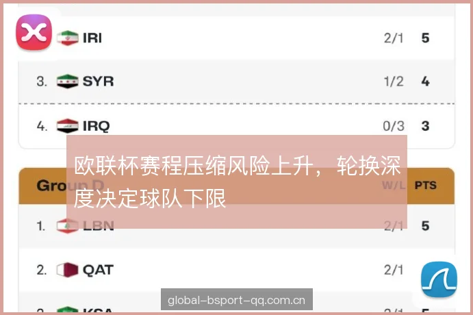 欧联杯赛程压缩风险上升，轮换深度决定球队下限